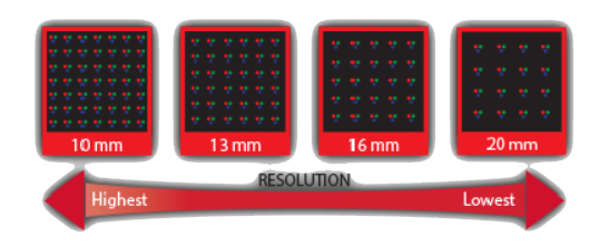 LED Message Center - High Definition